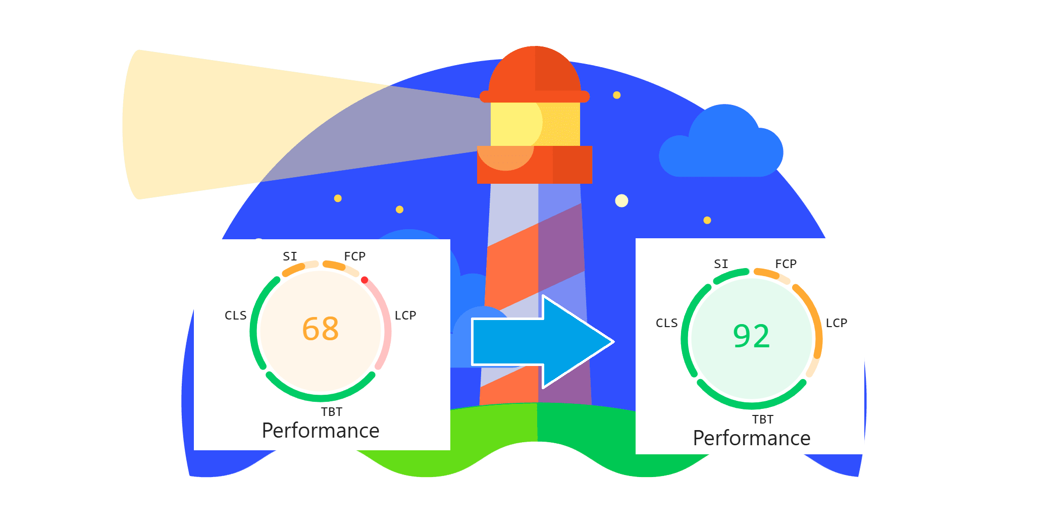 Optimising Image Delivery on the Web